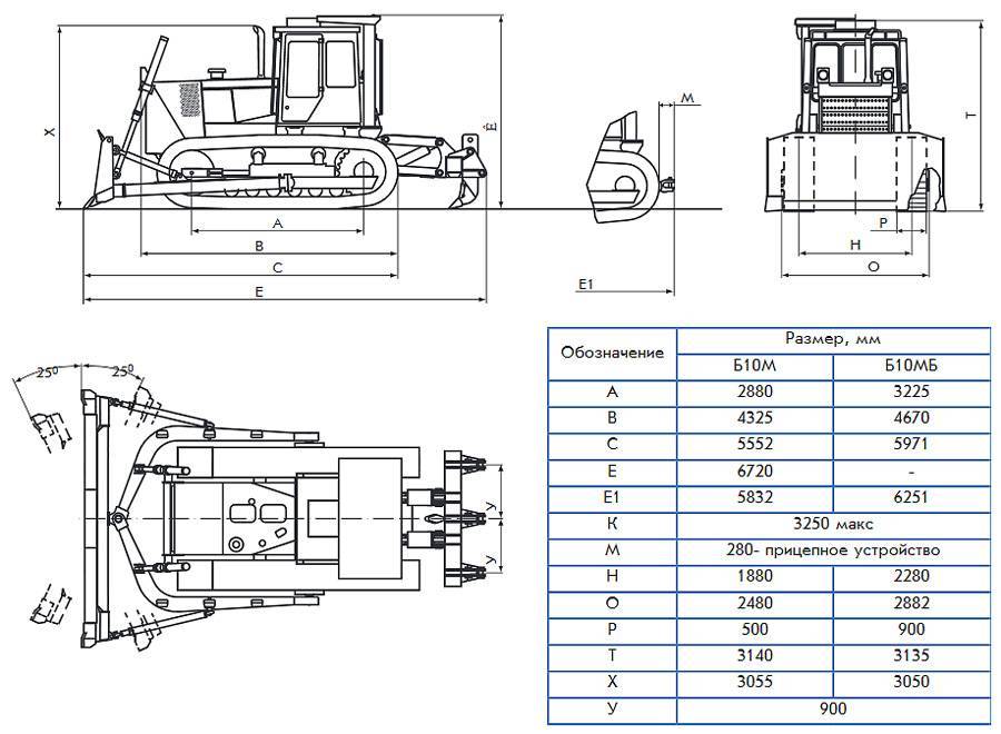 Бульдозер б10м: технические характеристики, расход топлива, двигатель