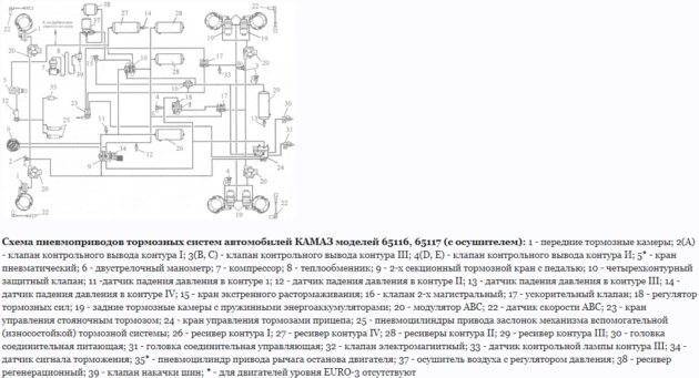 Показать схему воздушной системы камаза 43 118