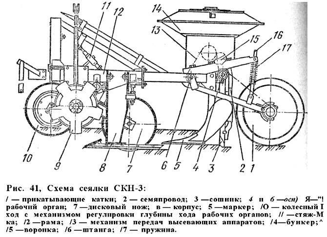 Рассадопосадочная машина своими руками чертежи - 86 фото