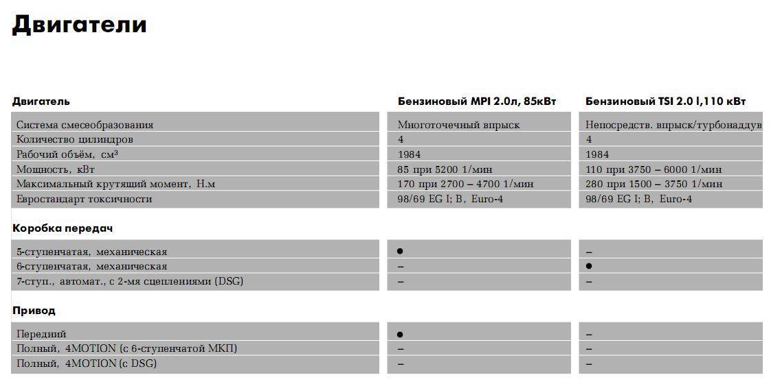 Какое масло заливать в двигатель фольксваген транспортер т6