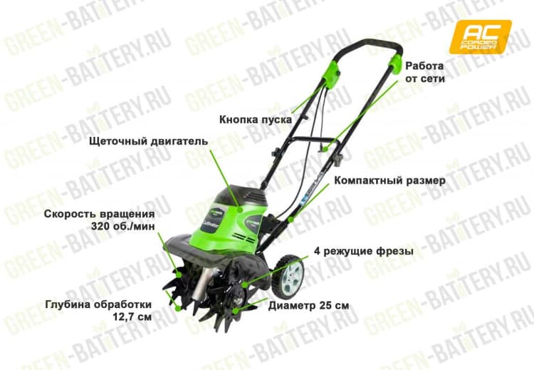 Электрический культиватор greenworks gtl9526 27017 950w