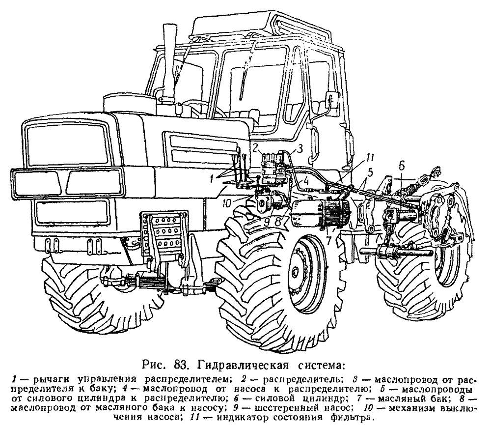 Трактора т-150 и т-150к — характеристики, устройство, видео