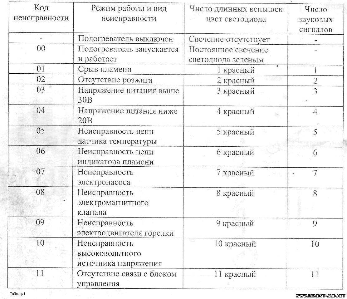 Плана 3 кв ошибки