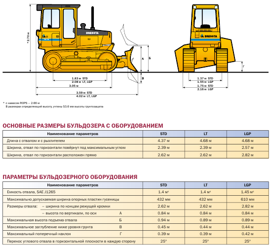 Производительность и стоимость бульдозера в час. производительность бульдозеров российских и зарубежных тракторостроителей производительность бульдозера т 170 м3 час