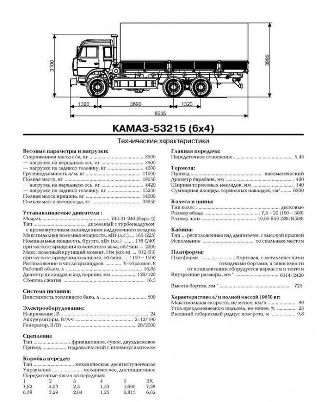 Камаз-53212 технические характеристики, двигатель и расход топлива, размеры и устройство кабины