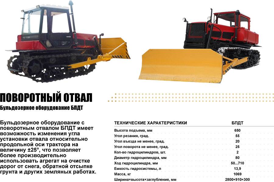 Трактор дт-75 гусеничный - технические характеристики, обзор, видео, фото