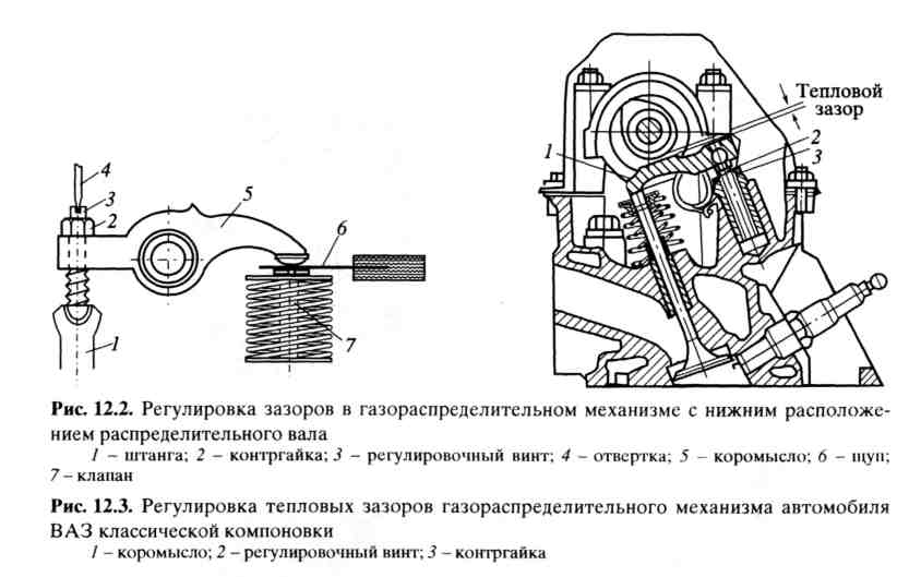 Как регулировать клапана на ваз 2114 инжектор 8 клапанов схема