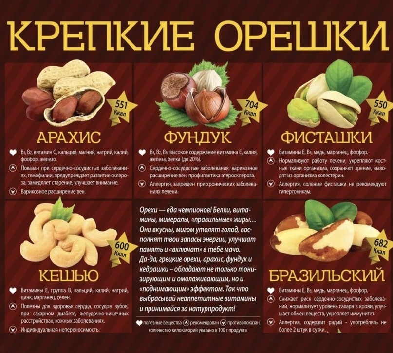 Самые полезные орехи для организма: сорта, свойства | food and health