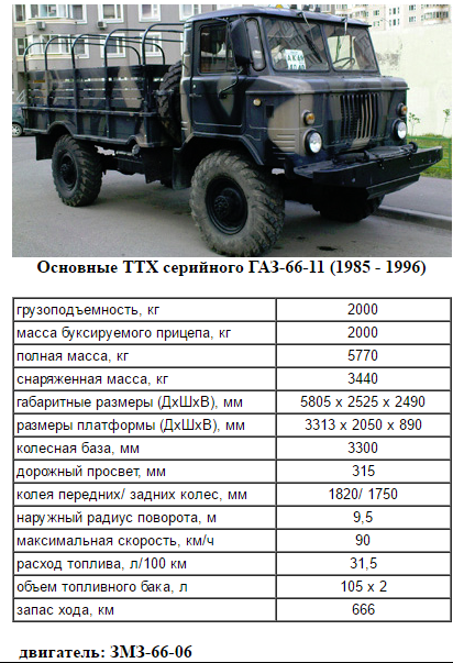 Норма расхода топлива камаз 5350