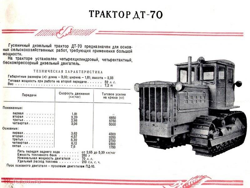 Описание и технические характеристики трактора Т-4 Алтаец