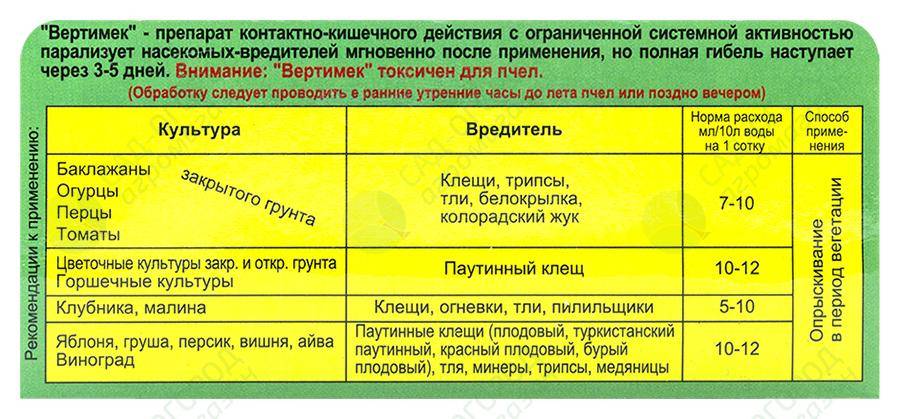 Тиаметоксам (актара) | справочник пестициды.ru