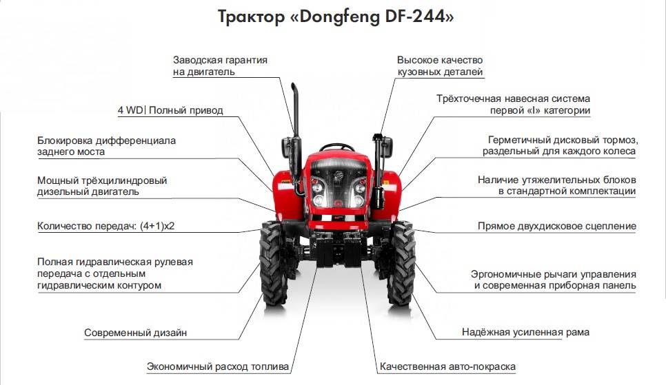 Минитрактор dongfeng df 244 технические характеристики и устройство