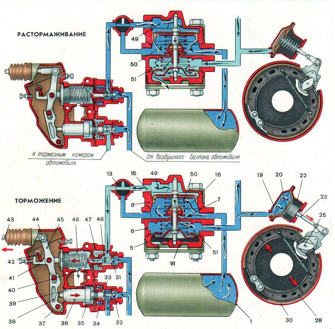Компрессор зил-130: технические характеристики, эксплуатация и ремонт