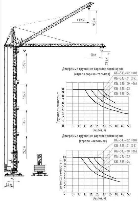 Схемы и технические характеристики башенных кранов