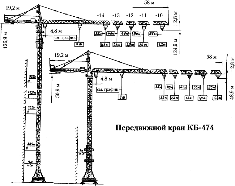 Классификация башенных кранов