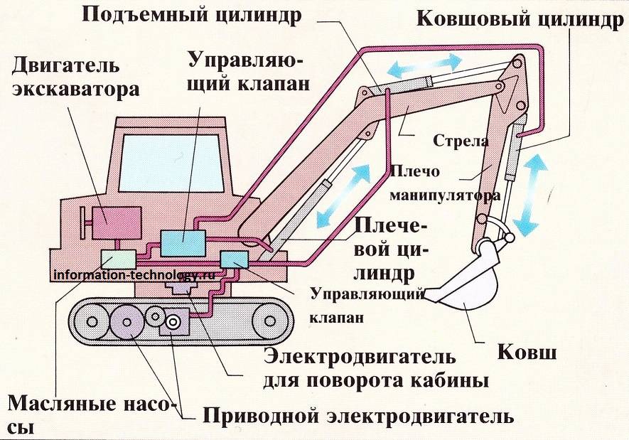 Гидросистема тракторов мтз-80,82, устроство, гидробак, запчасти - mtz-80.ru