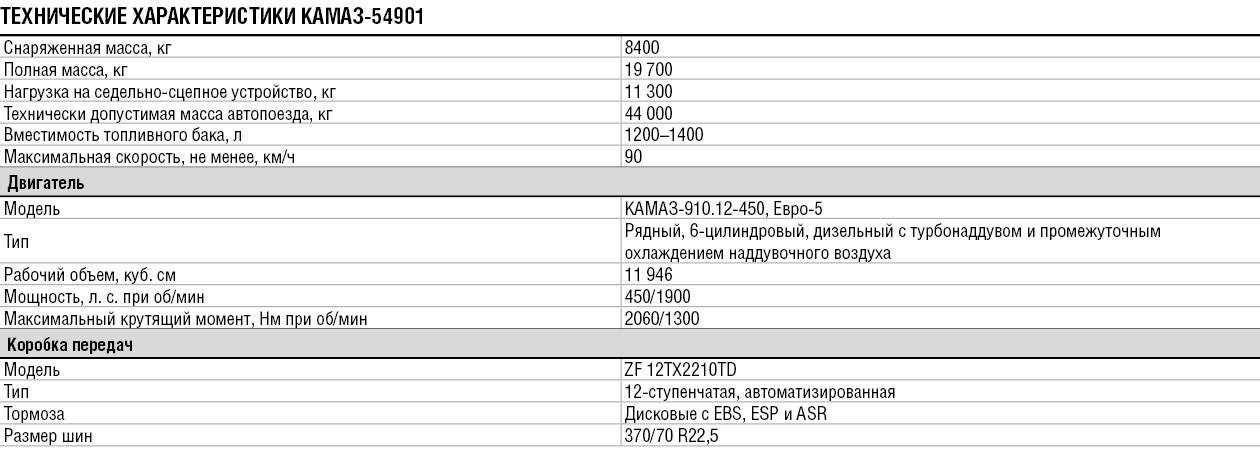 Камаз-54901 с кабиной к5: технические характеристики, цена, отзывы, устройство, фото