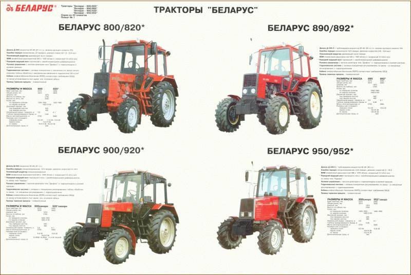 марки тракторов беларус