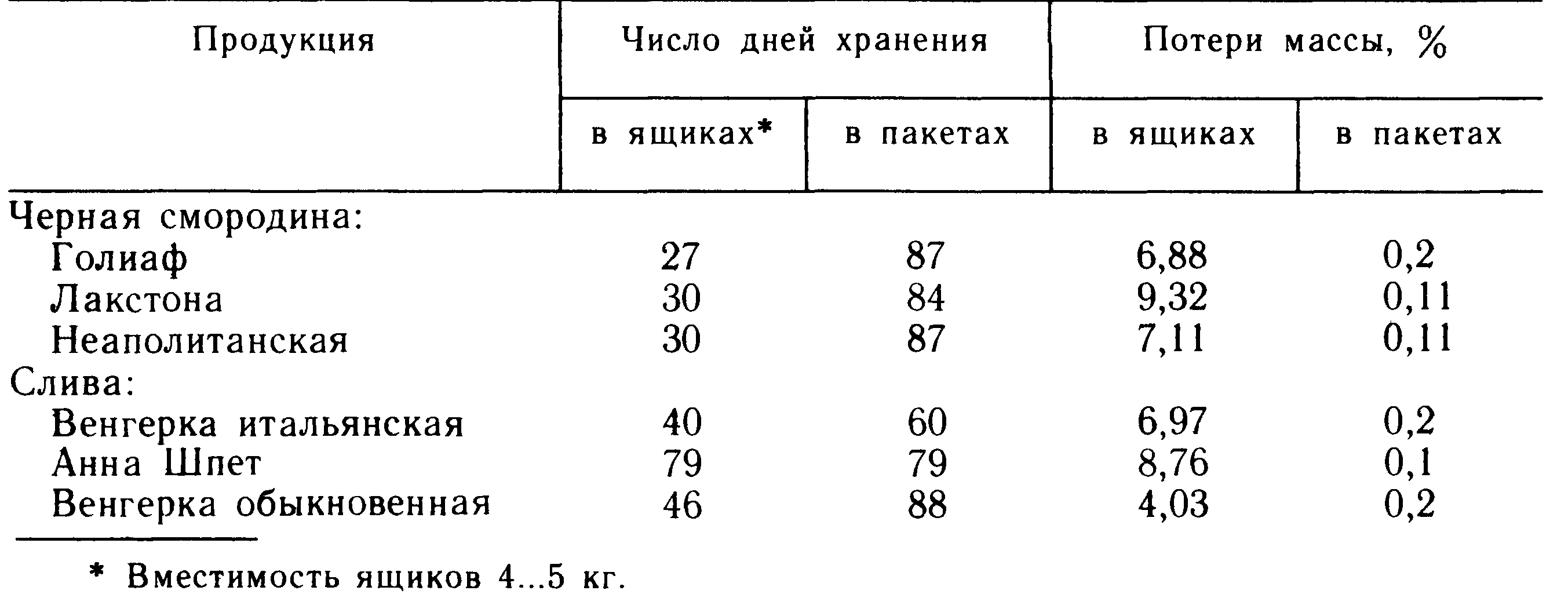 Какова продолжительность хранения на столах охлажденных сиропов для пропитки при температуре