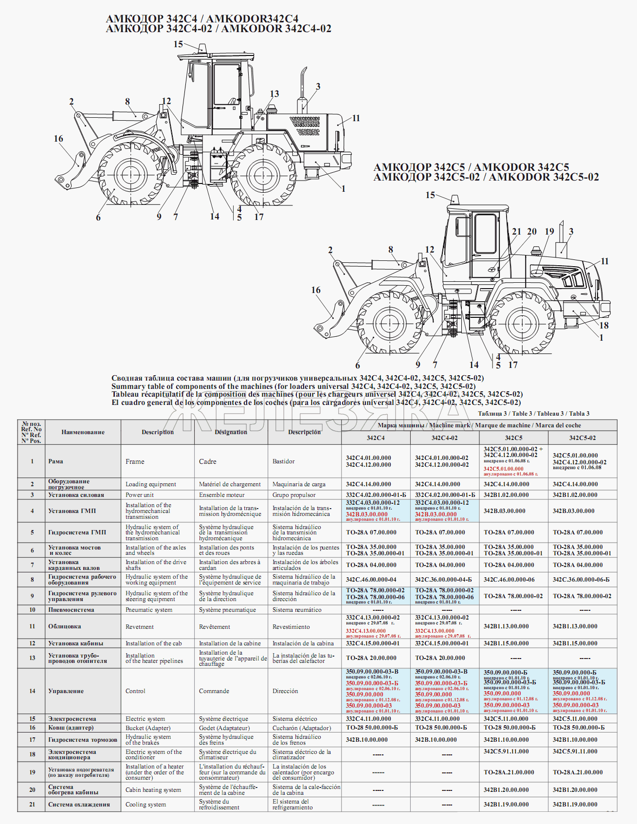 Фронтальный погрузчик «амкодор-342в»: описание, технические характеристики, основное и дополнительное оборудование