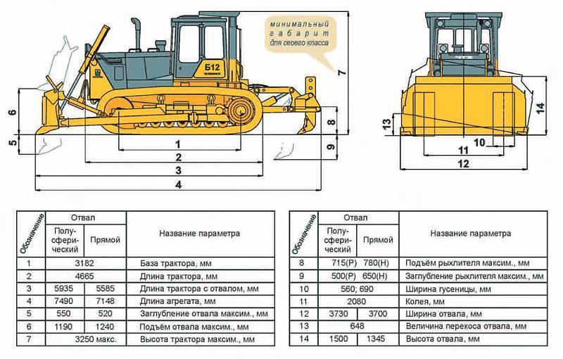 Бульдозер т-130: технические характеристики, устройство, назначение :: syl.ru