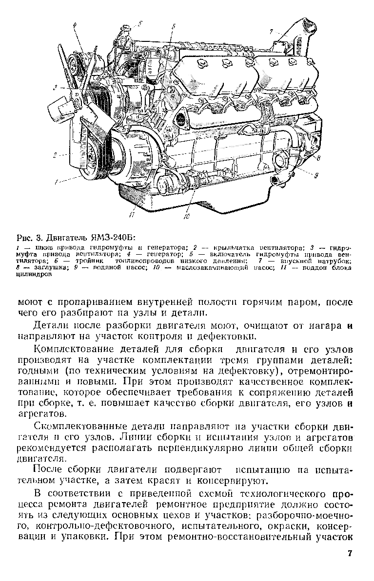 Система смазки ямз 240 схема