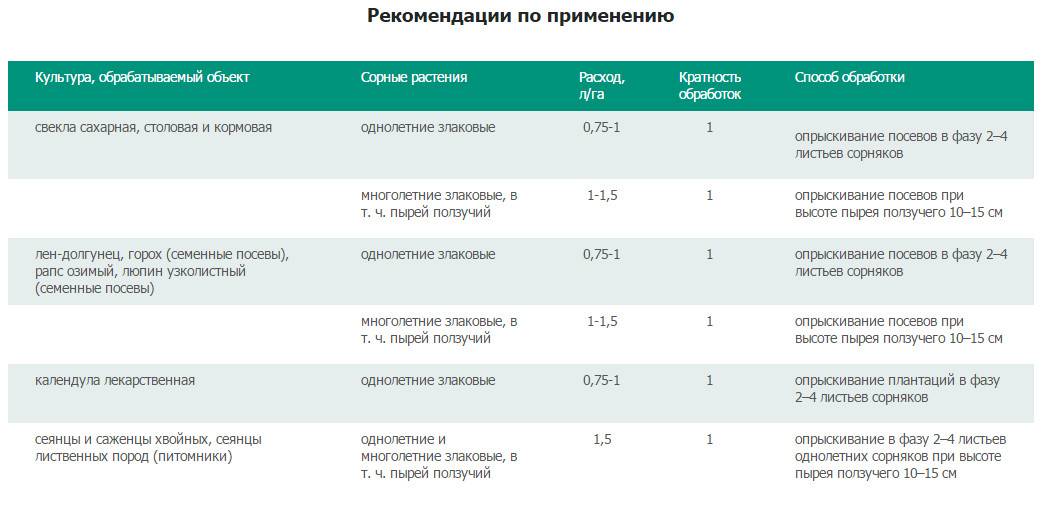 Гербицид | справочник пестициды.ru