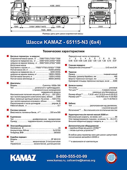 Камаз-65222: технические характеристики, преимущества и недостатки