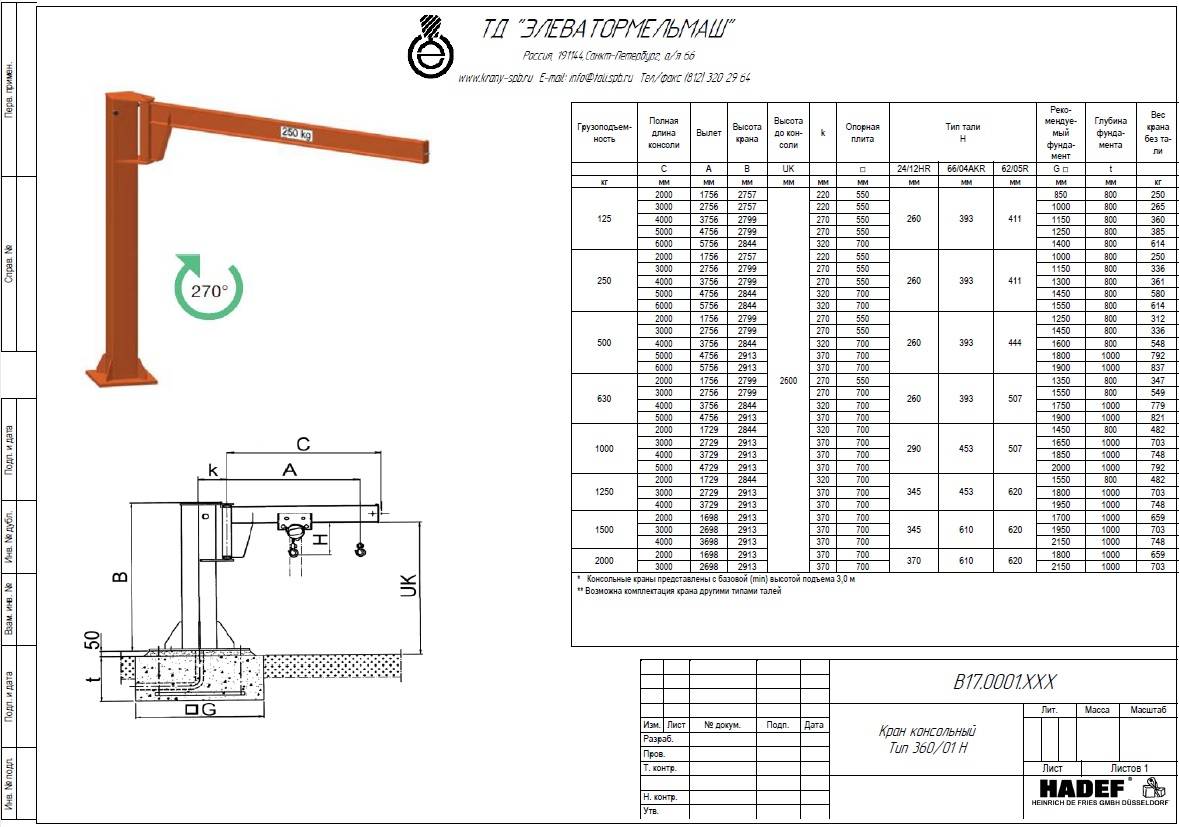 Строительный башенный кран марки кб: 
 индексация, грузоподъемность, устройство, виды применяемых стрел.