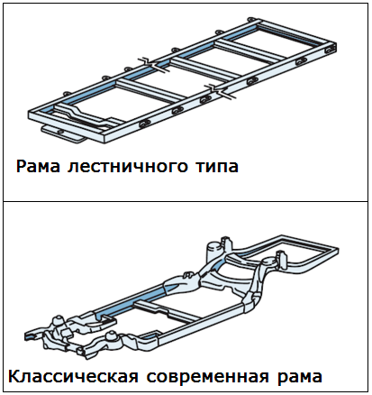 Схема лонжеронной рамы