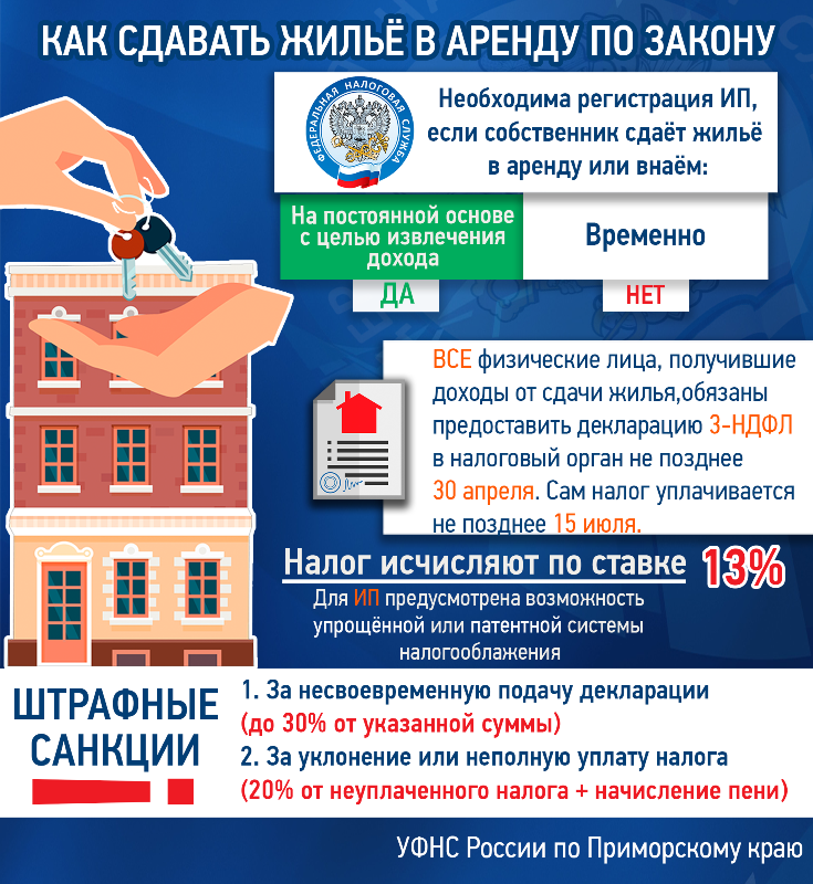 Продажа квартиры что нужно в налоговую. Налог за найм жилого помещения. Налог за сдачу квартиры в аренду. Налоги с доходов от сдачи квартиры. Уплата налога за сдачу жилья в наем.