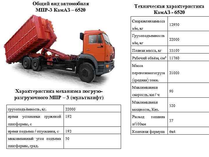 ✅ расход топлива камаз 55111 самосвал с грузом - tractoramtz.ru