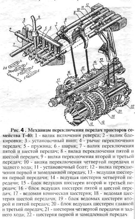 Технические характеристики трактора юмз-6: вес, размеры