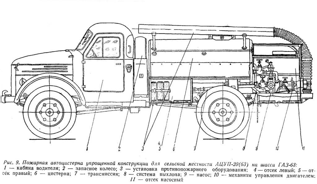 Газ 53 чертеж