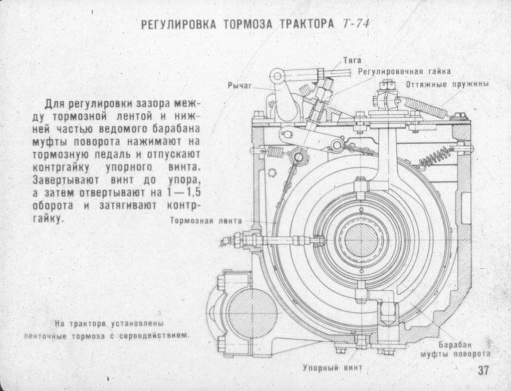 Как работает тормозная система мтз 82 - журнал огородника agrotehnika36.ru