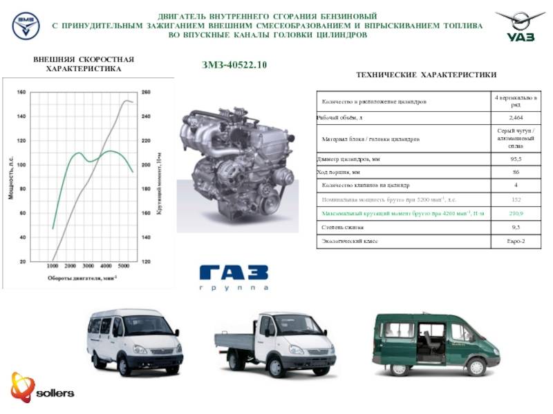 Технические характеристики змз 405 2,5 л/152 л. с | auto-gl.ru