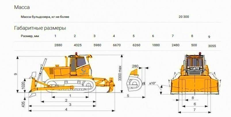 Трактор т-130 “бульдозер” – технические характеристики
