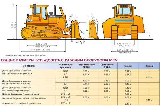 Бульдозер т-130: технические характеристики, устройство, назначение :: syl.ru