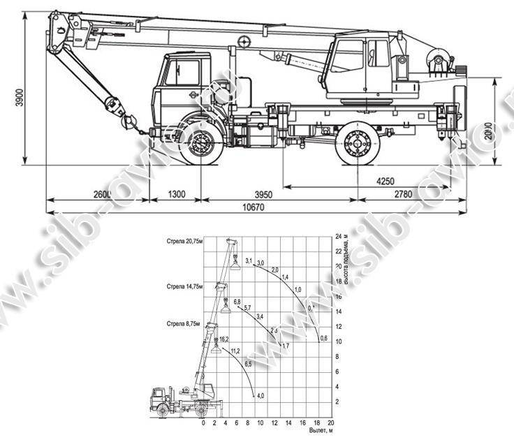 Автокран кс-3577-4: особенности, конструкция, технические характеристики - подъемная