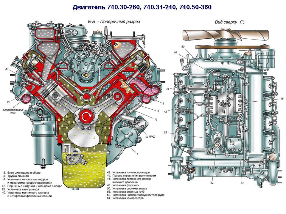 Характеристики двигателя ямз-238де2
