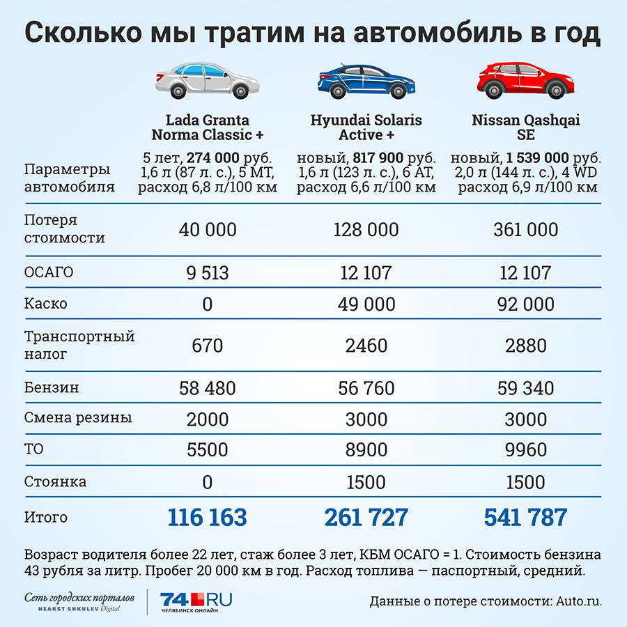 Стоит ли покупать авто за границей? читайте на specmahina.ru