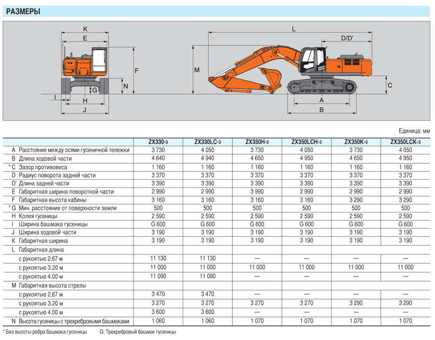 Экскаватор hitachi zx200: технические характеристики, конструкция, модификации