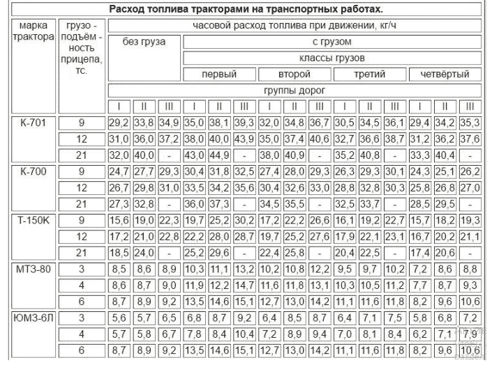 Нормы расхода топлива на вольво фм