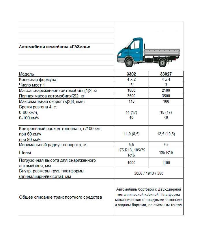 Грузовая модель газ 3309 дизель и его технические характеристики