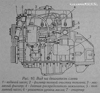 Особенности конструкции автомобильного двигателя змз-402
