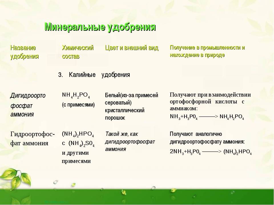 Фосфорные удобрения: это какие, названия и виды, состав и правила применения