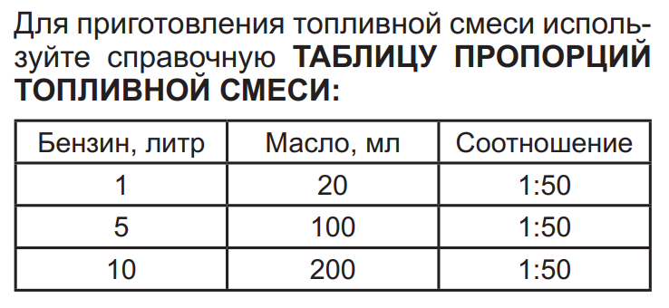 Разбавить бензин с маслом для триммера пропорции - nzizn.ru