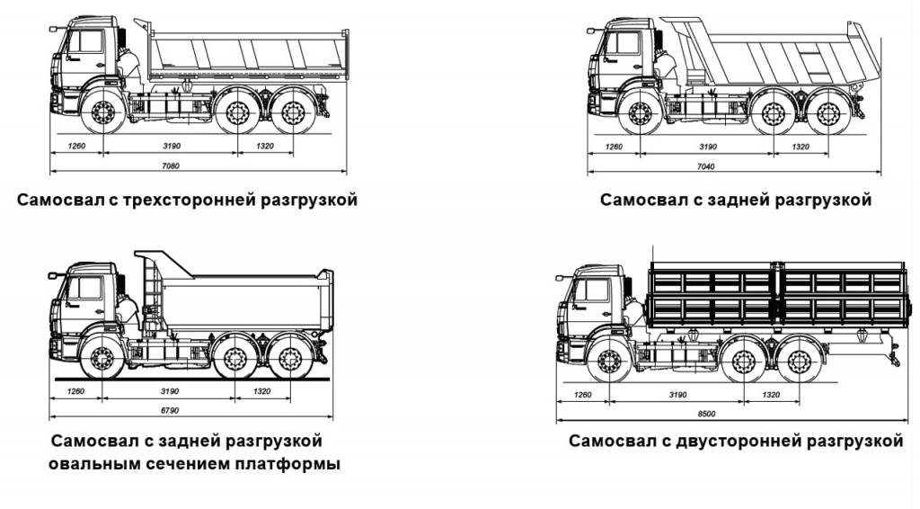 Бизнес план самосвала