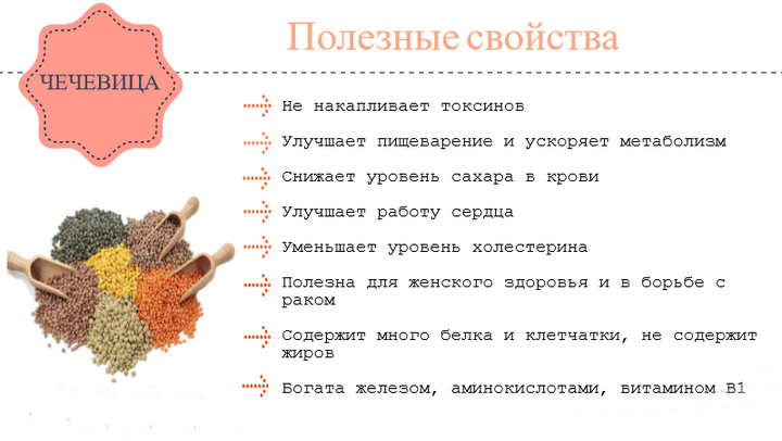 Польза и вред от чечевицы при похудении, правила употребления и лучшие рецепты