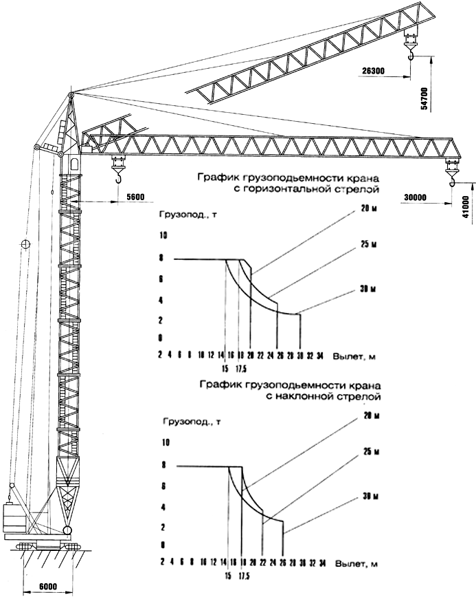 Характеристики строительного самоходного башенного крана кб-405 и его модификаций — разбираем развернуто